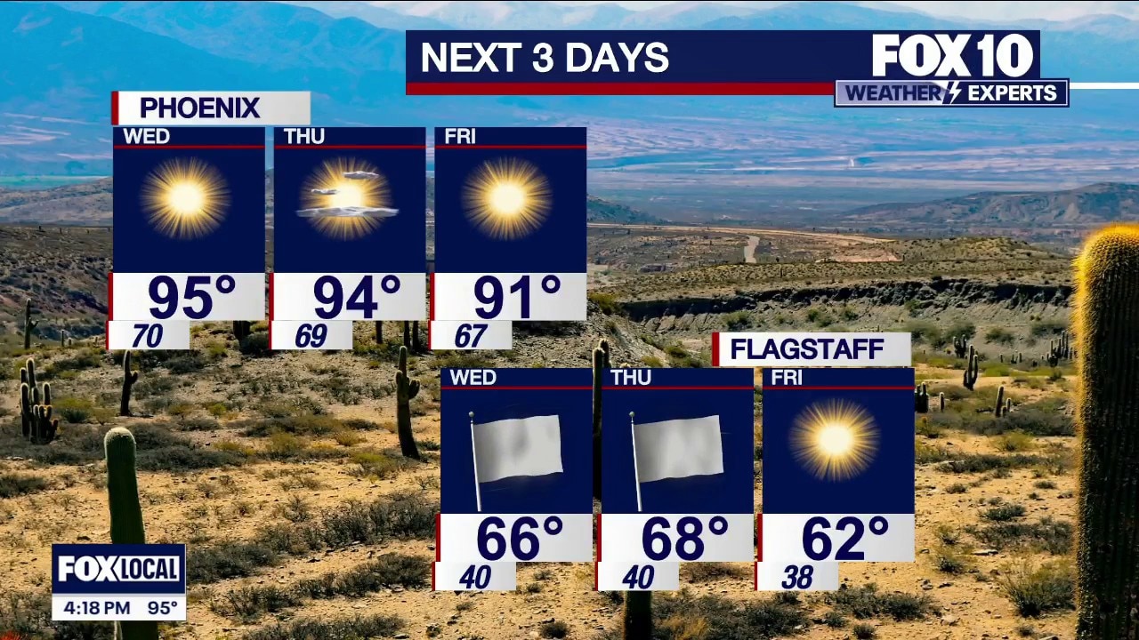 Temps aren't looking too bad in Phoenix