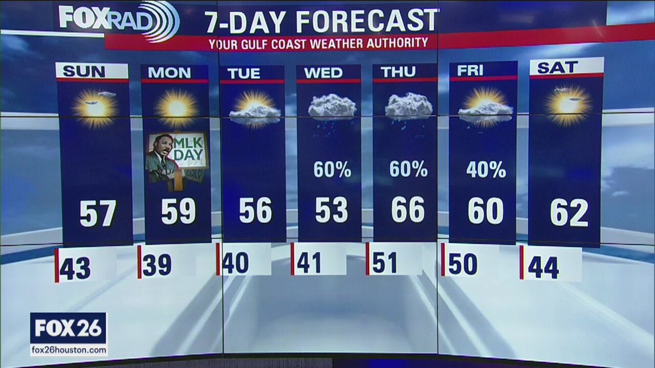 Your Evening Gulf Coast Weather Forecast with Meteorologist John Dawson