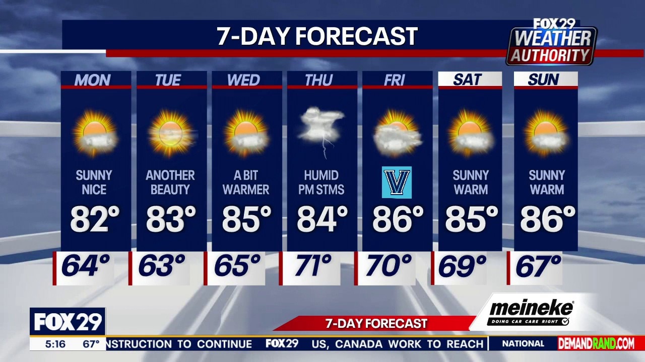 Philadelphia weather: Monday morning forecast