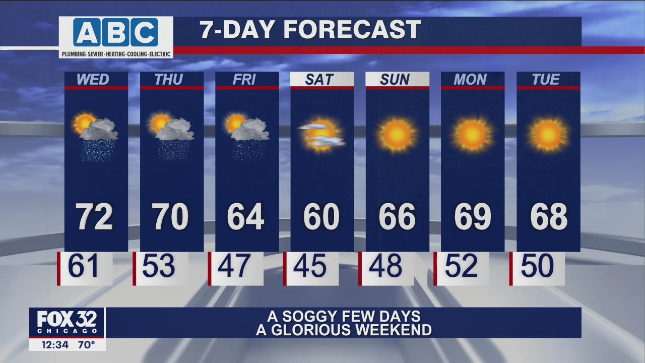 Afternoon forecast for Chicagoland on Oct. 13th