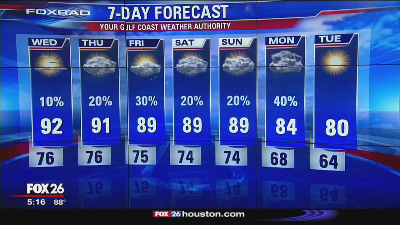 October 1 5 p.m. Forecast
