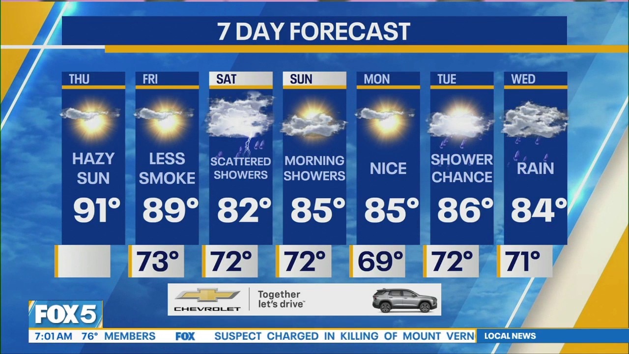 NYC weather forecast