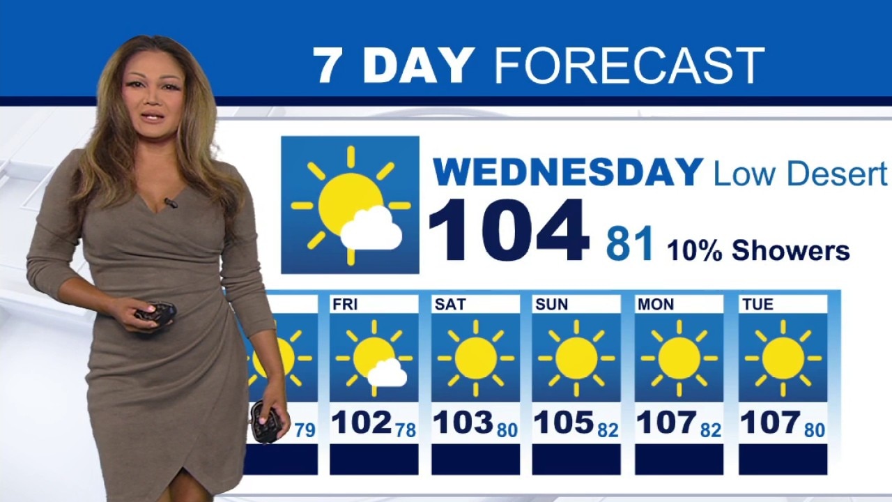 Weather Forecast for Wednesday, August 12