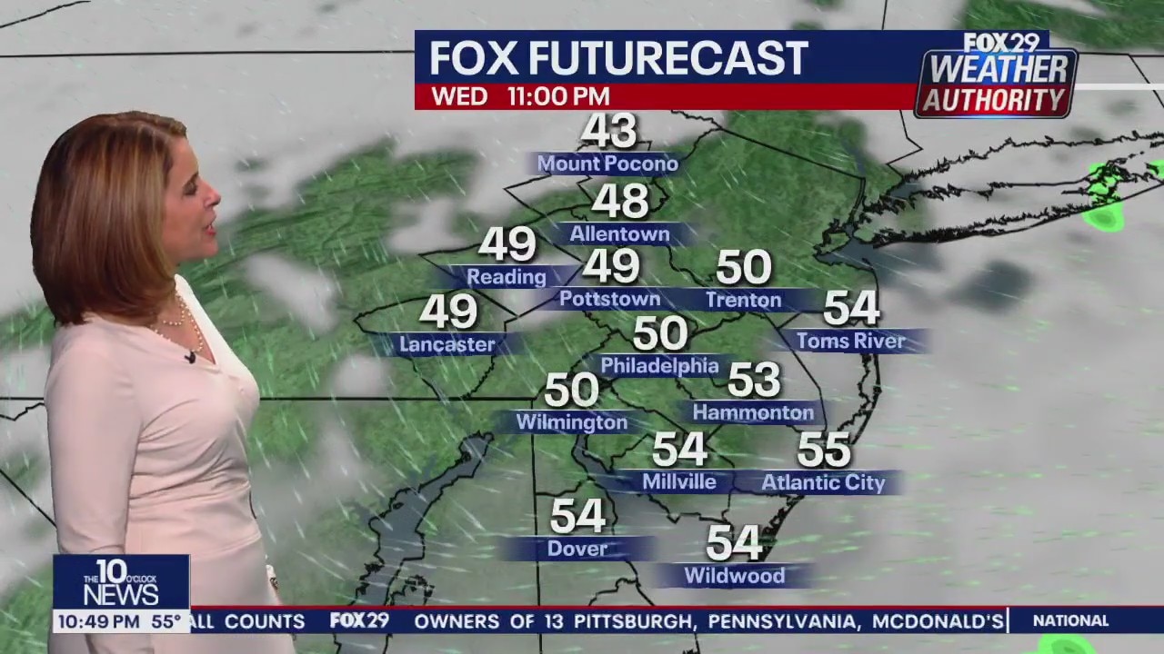 Weather Authority: Tuesday, 10 p.m. forecast