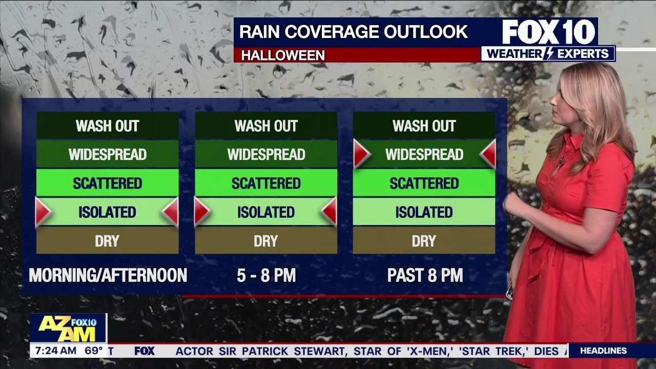 Arizona storm forecast: Phoenix rain and flood risk
