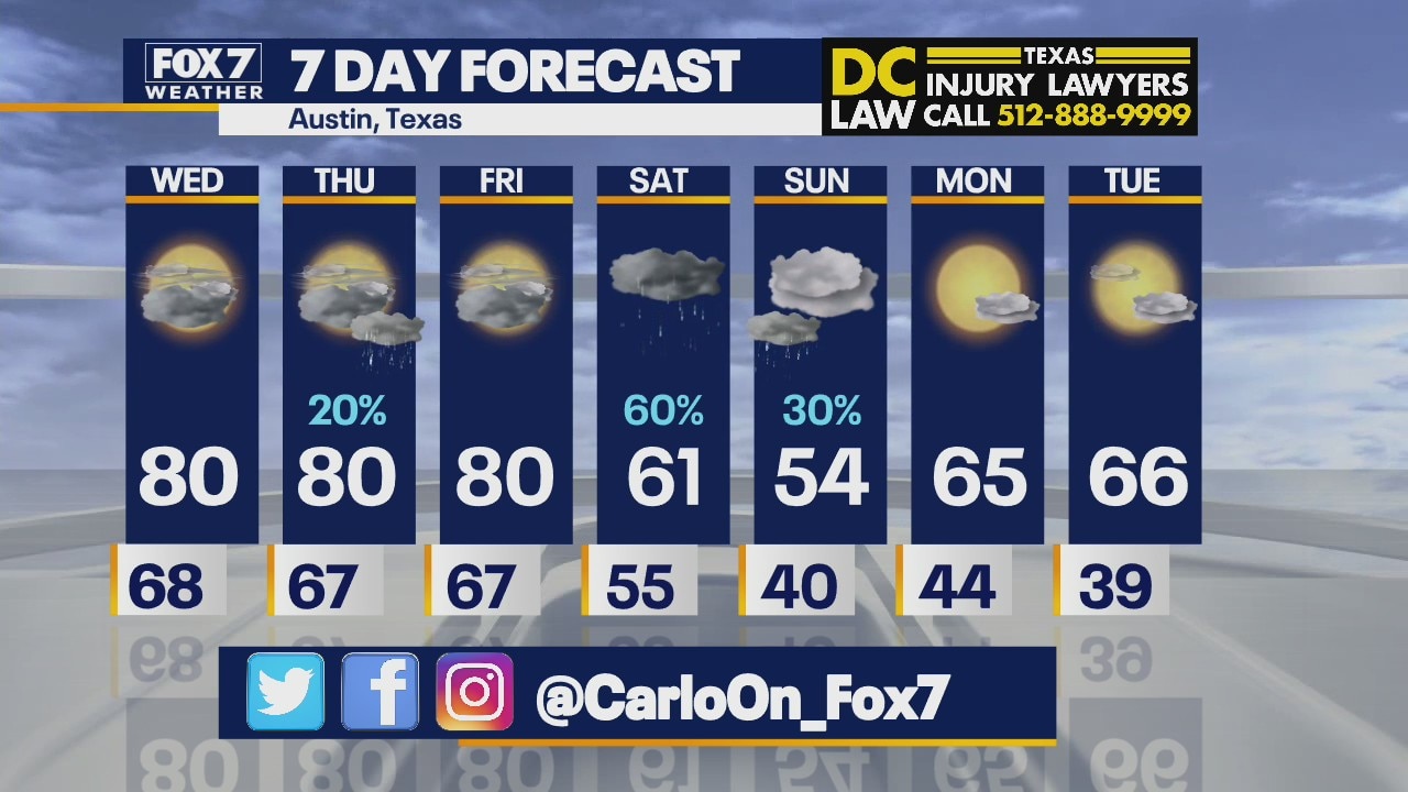 Morning weather forecast for December 15, 2021