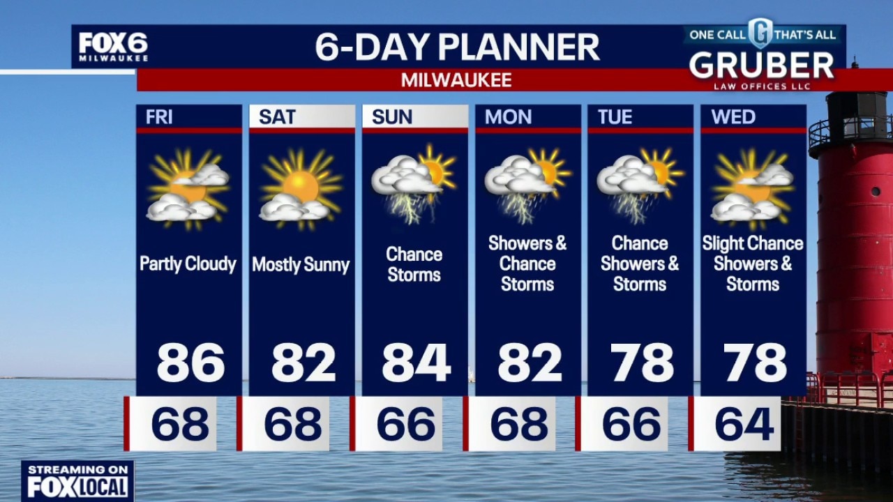 Milwaukee weather: Warm and humid