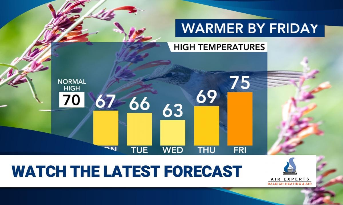 WRAL WeatherCenter Forecast