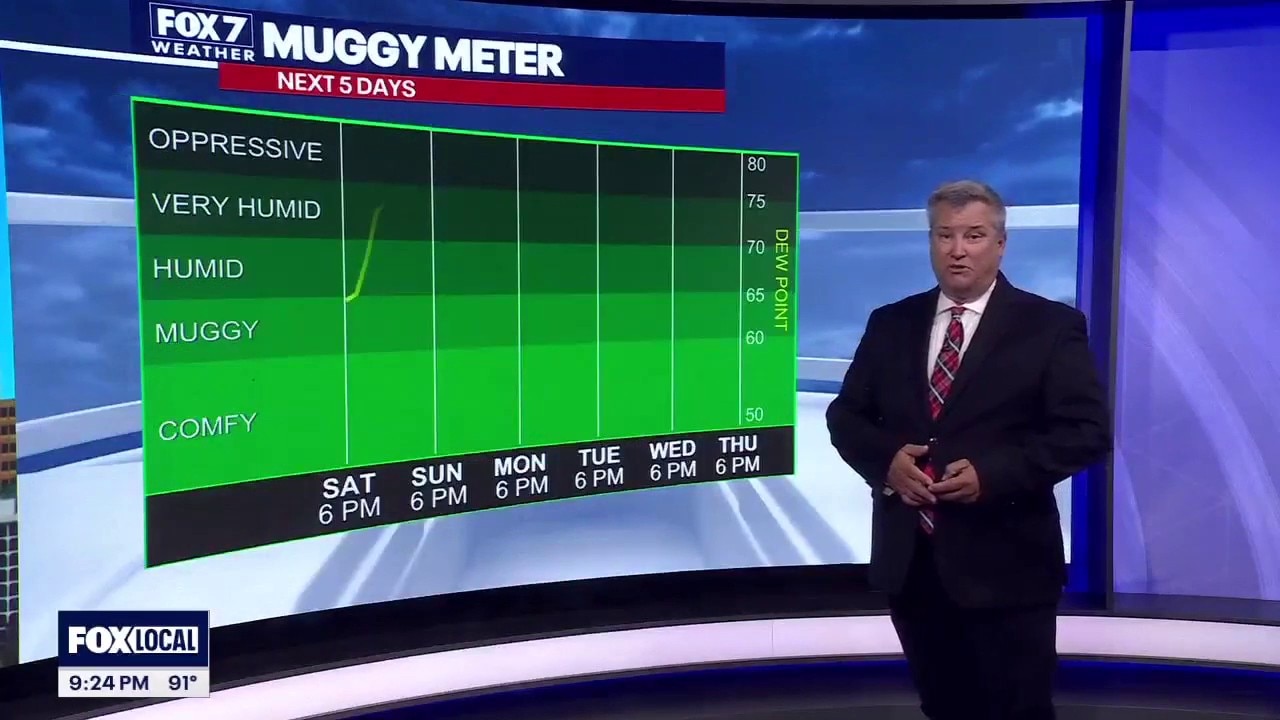 Austin weather: July 4 overnight forecast
