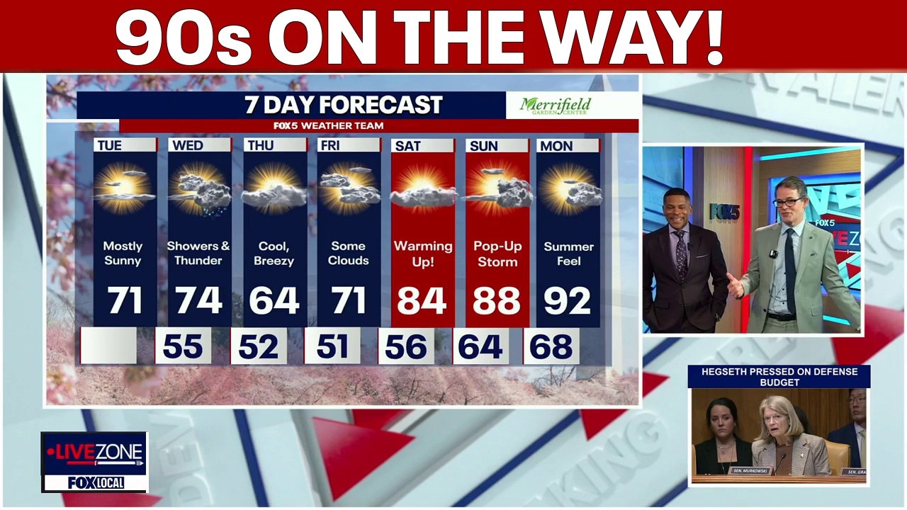 DC weather: Sunny, mild Tuesday; showers return Wednesday