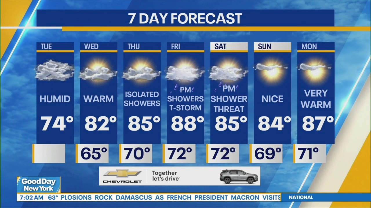 NYC weather: Tuesday morning forecast