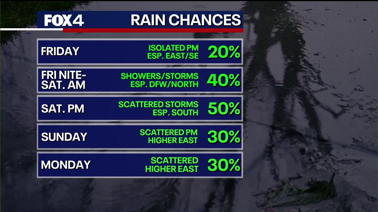 Dallas Weather: May 22 noon forecast
