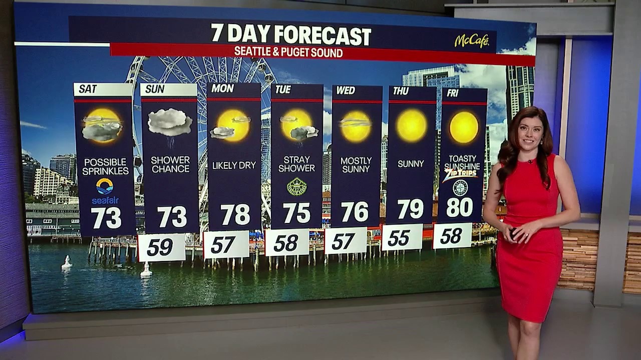 Seattle weather: Possible sprinkles on Saturday