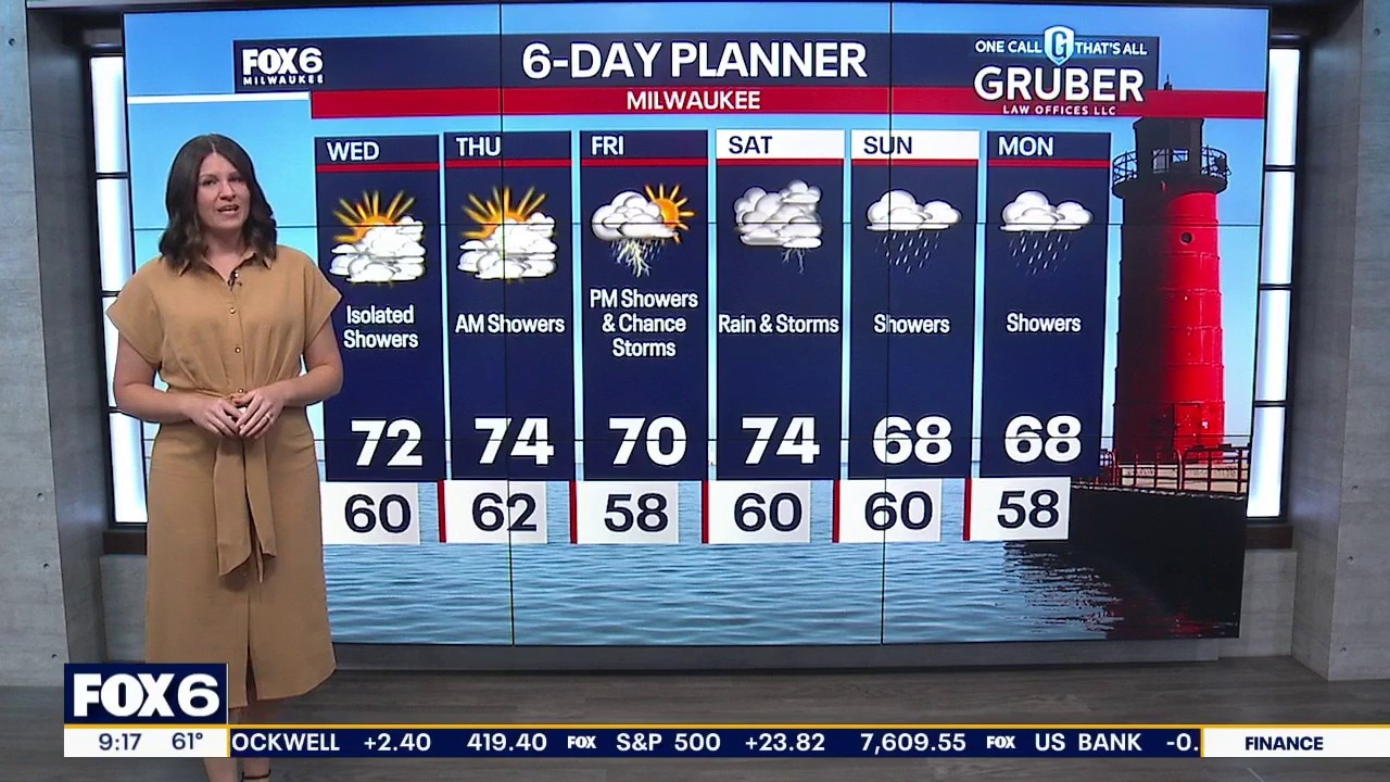 Milwaukee weather: Showers Wednesday, weekend storms