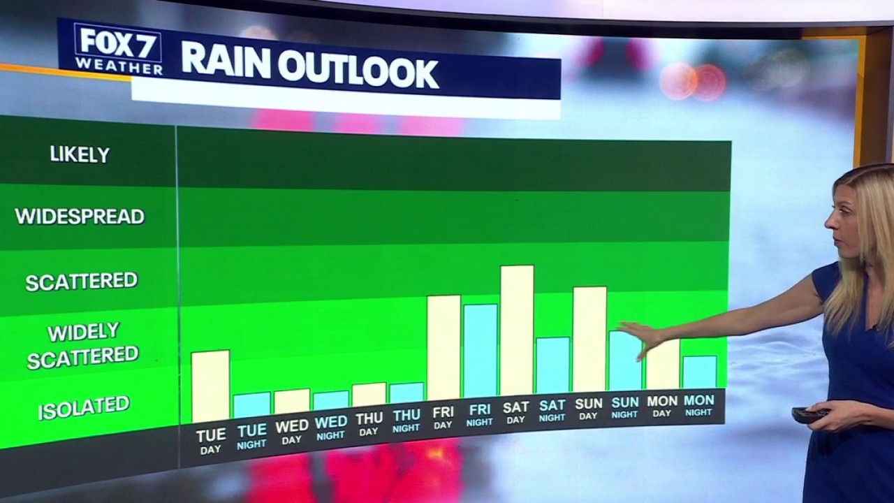 Austin weather: When are our next rain chances?