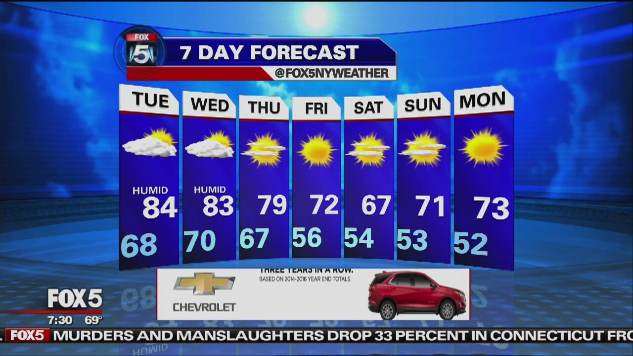 Weather