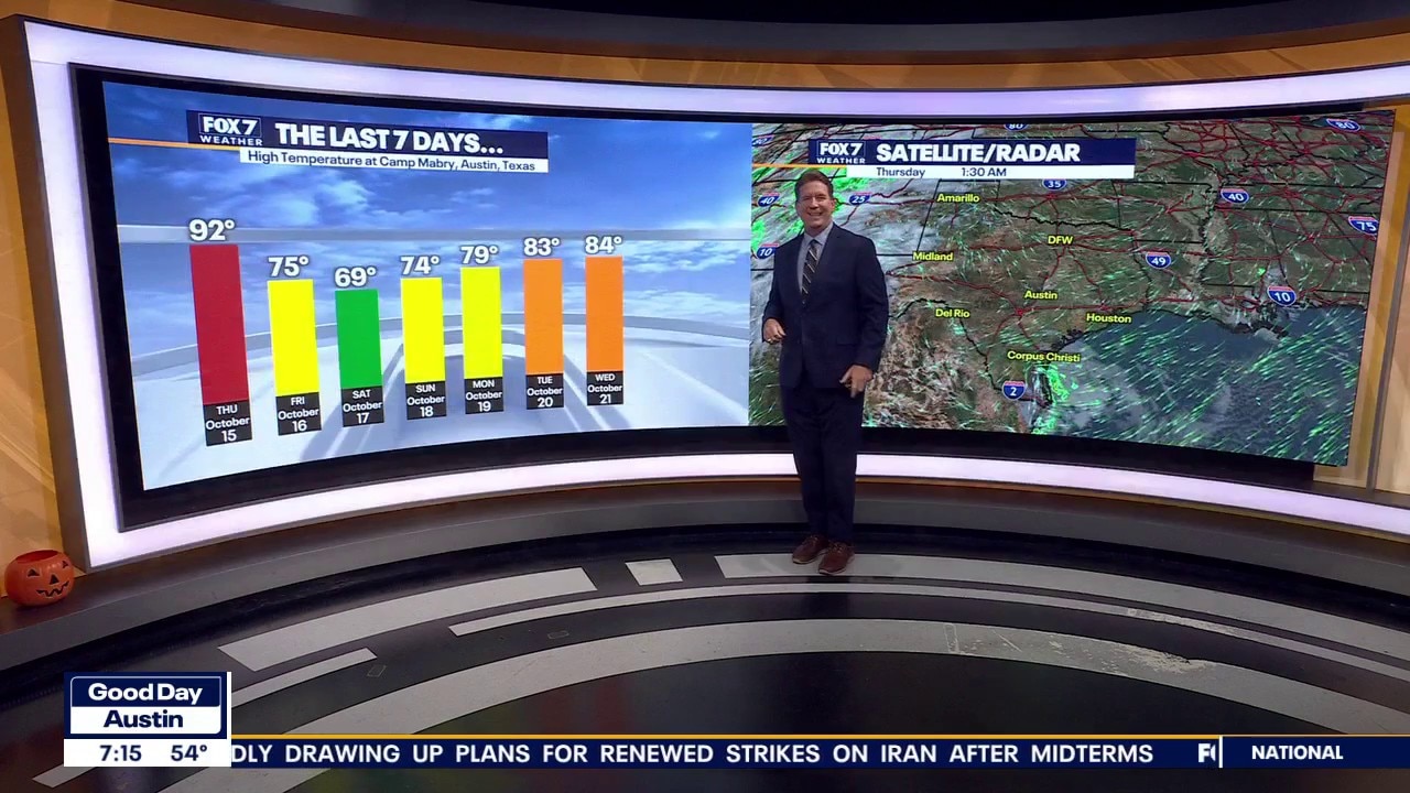Austin weather: Sunny, warm with rain possible?