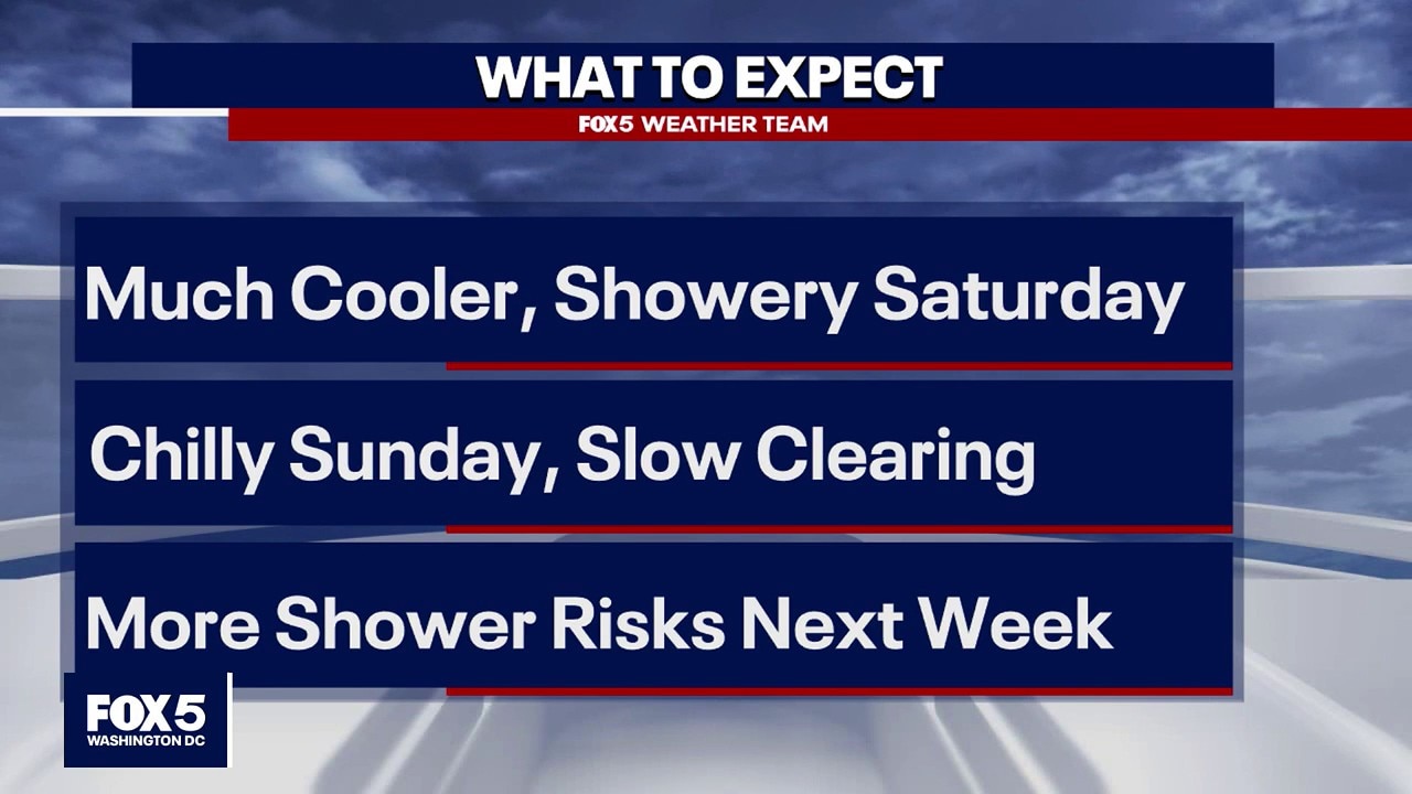 DC weather: Chilly Sunday with rain slow to clear