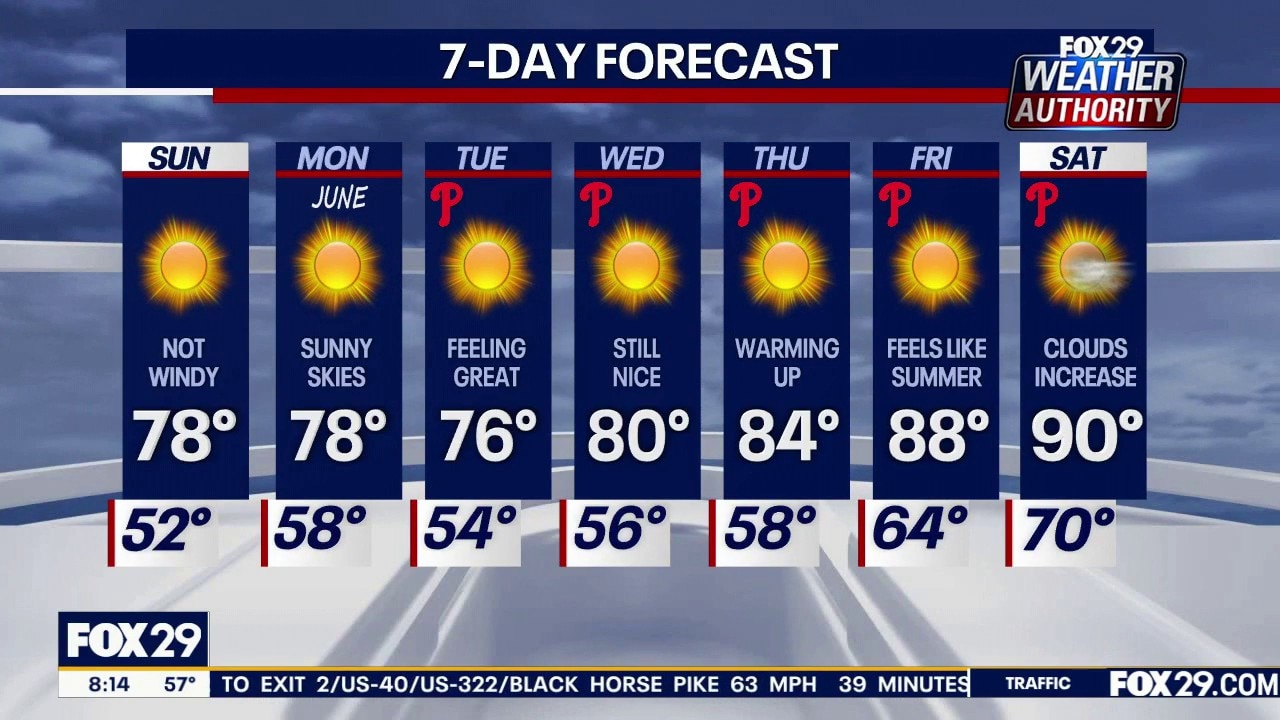Philadelphia weather: Sunday morning forecast