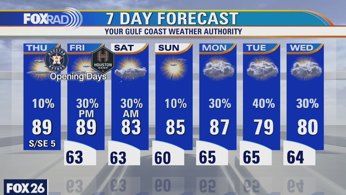 Thursday weather forecast