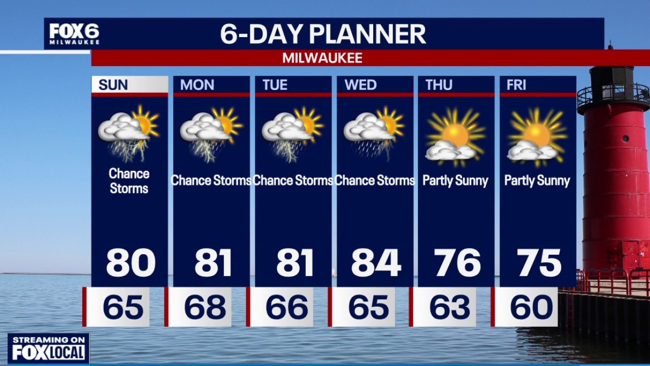 Milwaukee weather: Rain returns to the forecast.