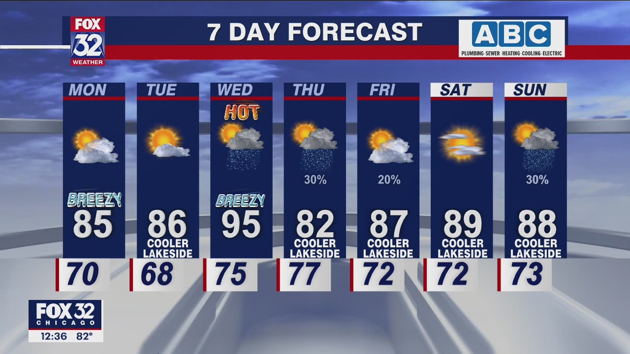 Afternoon forecast for Chicagoland on Aug. 1st