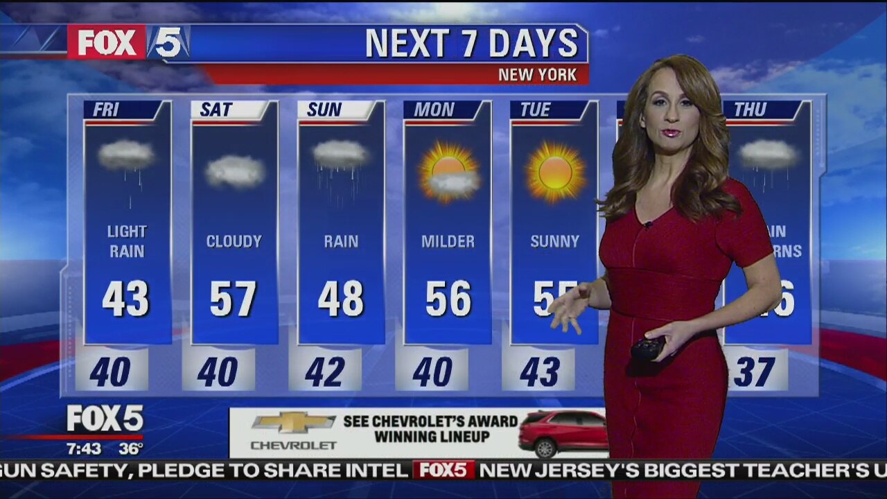 Weather