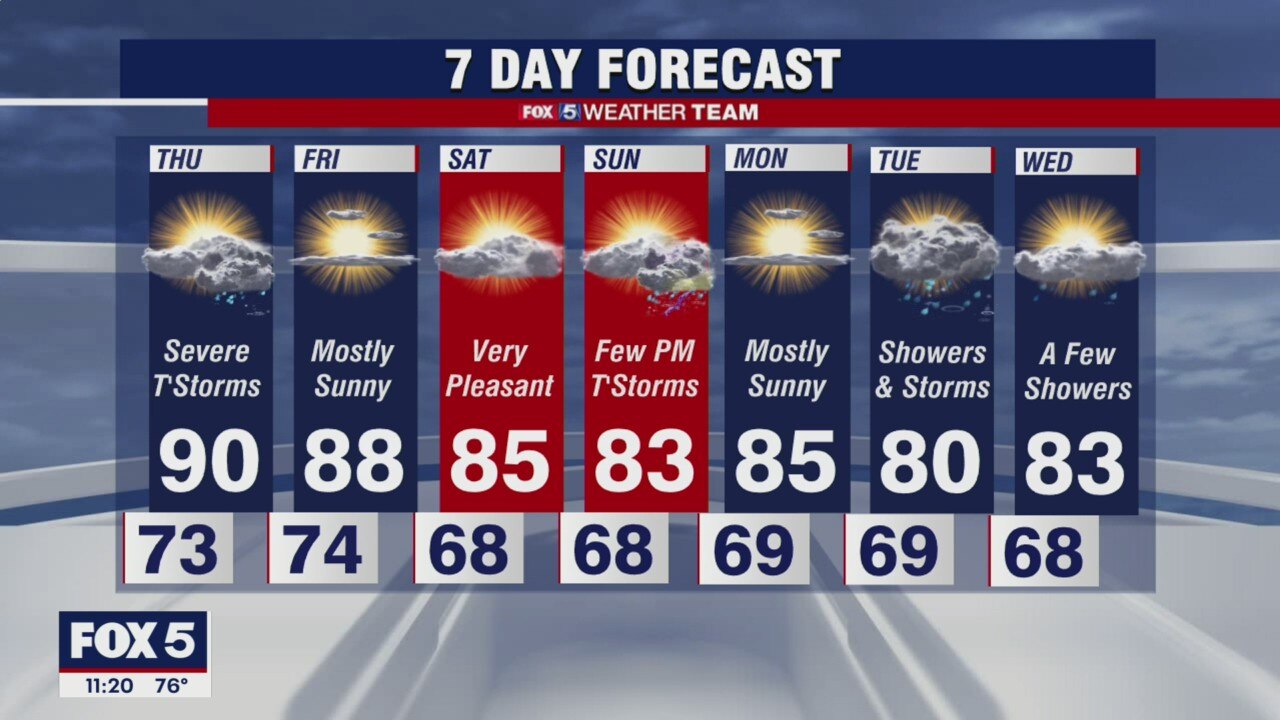 Severe weather impacts DMV Wednesday night