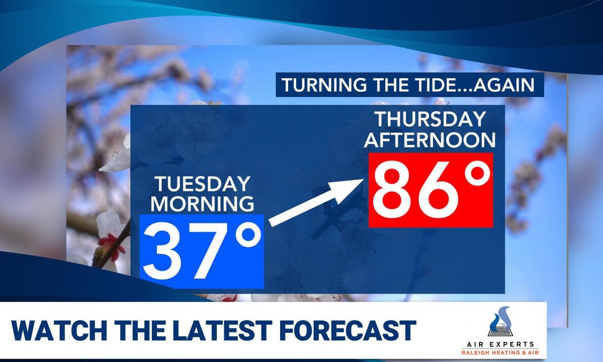 WRAL WeatherCenter Forecast