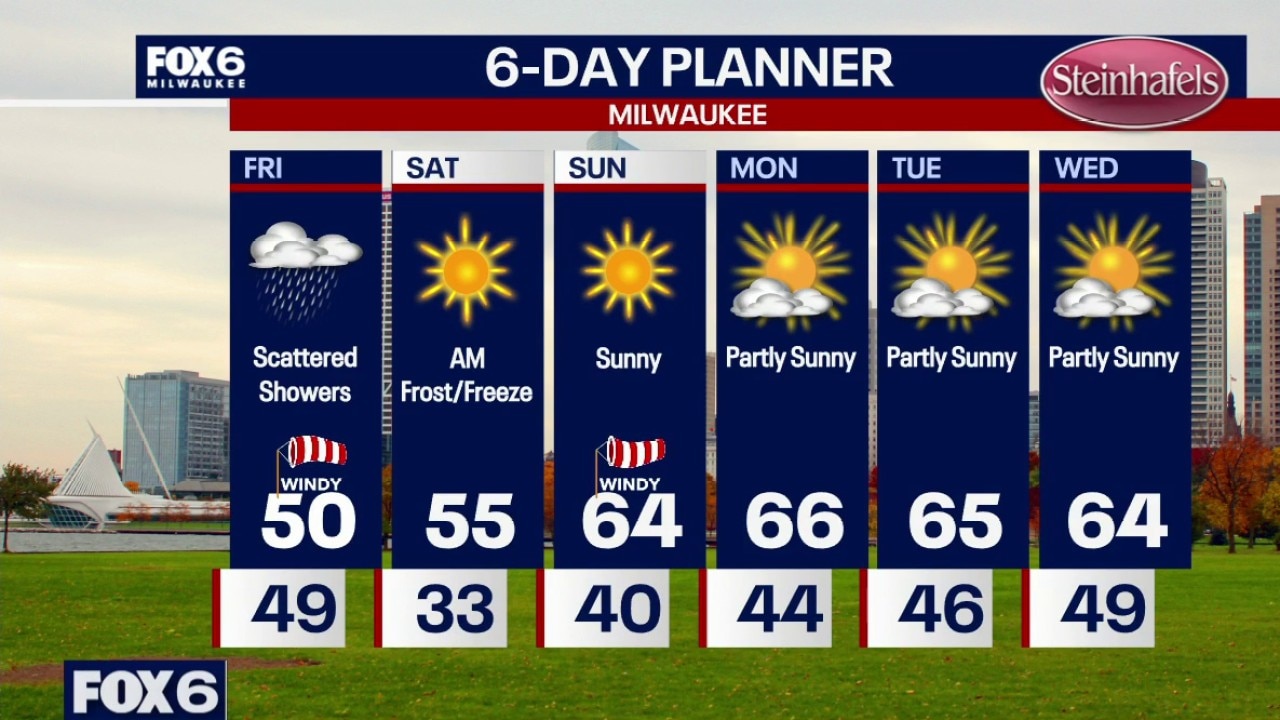 Milwaukee weather: Wind picking, up, more rain, weekend frost/freeze