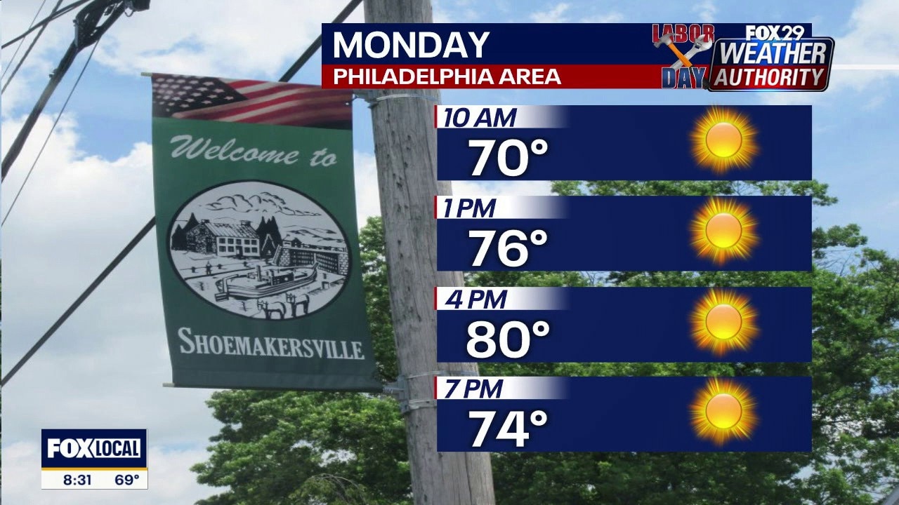 Labor Day weekend forecast: Sunny in Philadelphia