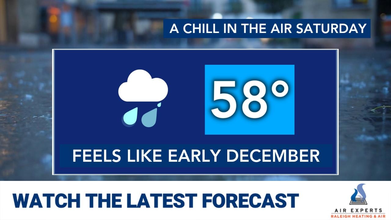 WRAL WeatherCenter Forecast