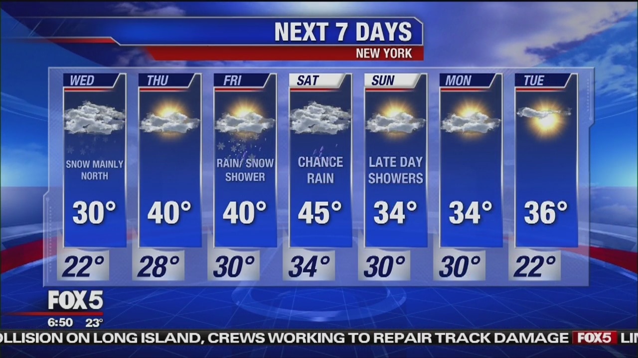 Wednesday, February 27, 2019 Weather Forecast