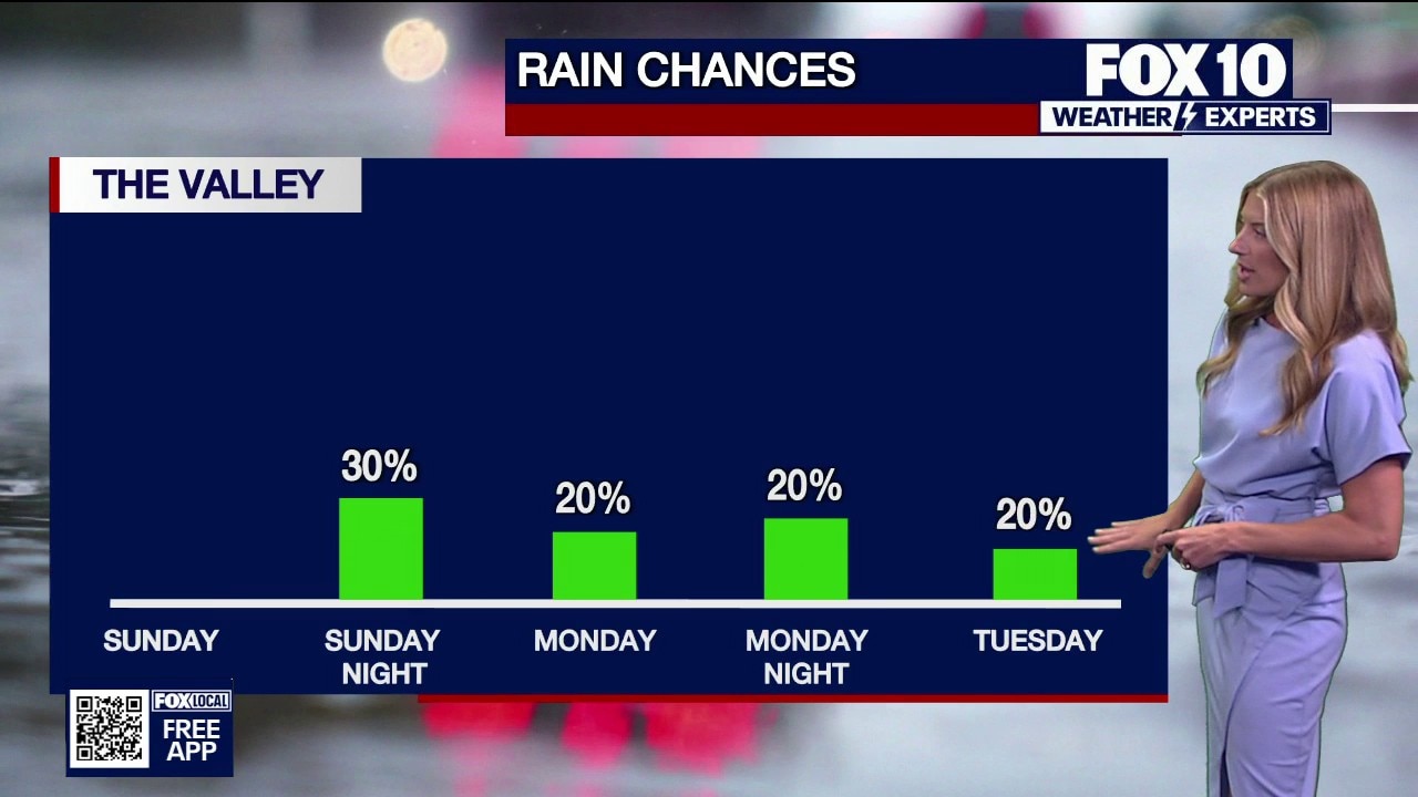 Daily rain chances and high humidity return to Arizona