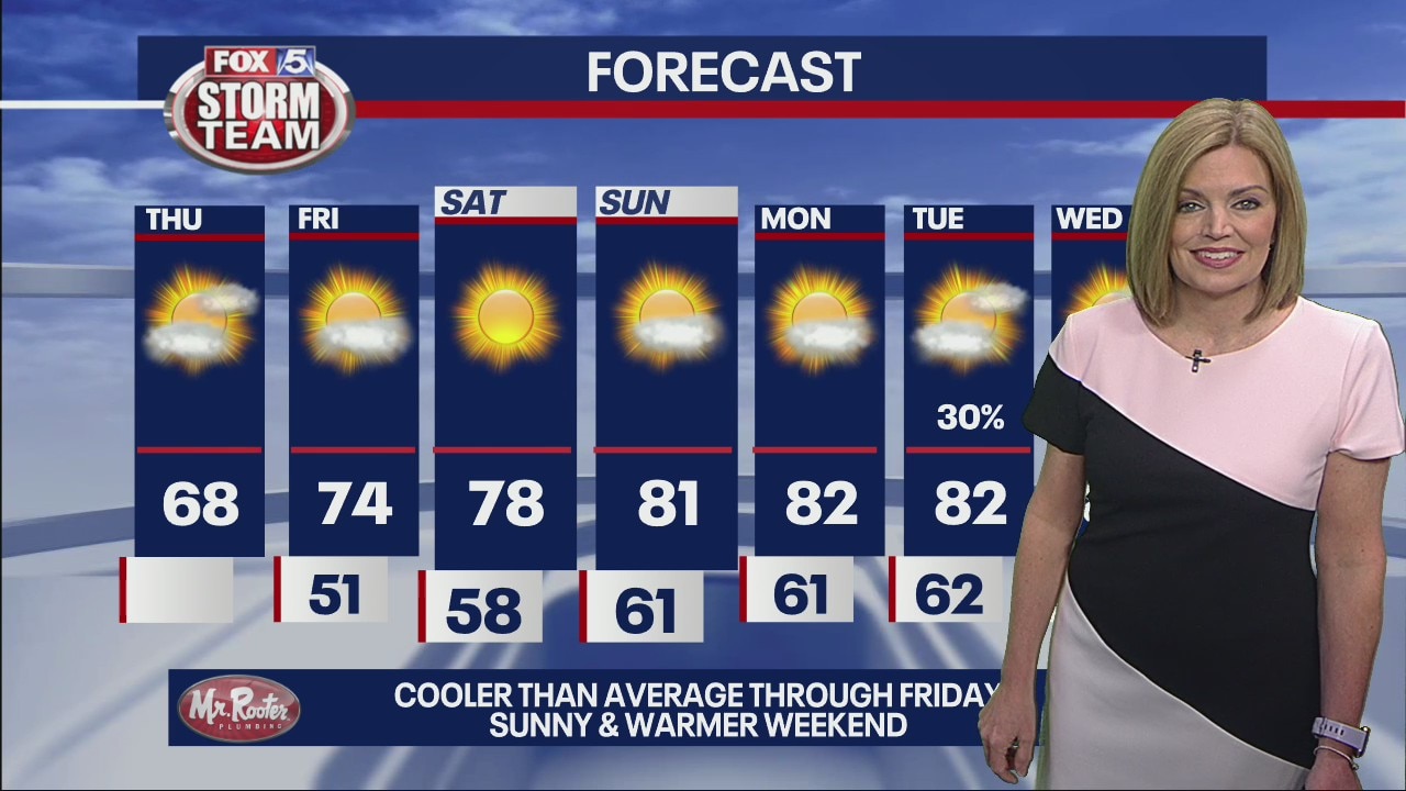 Thursday morning forecast