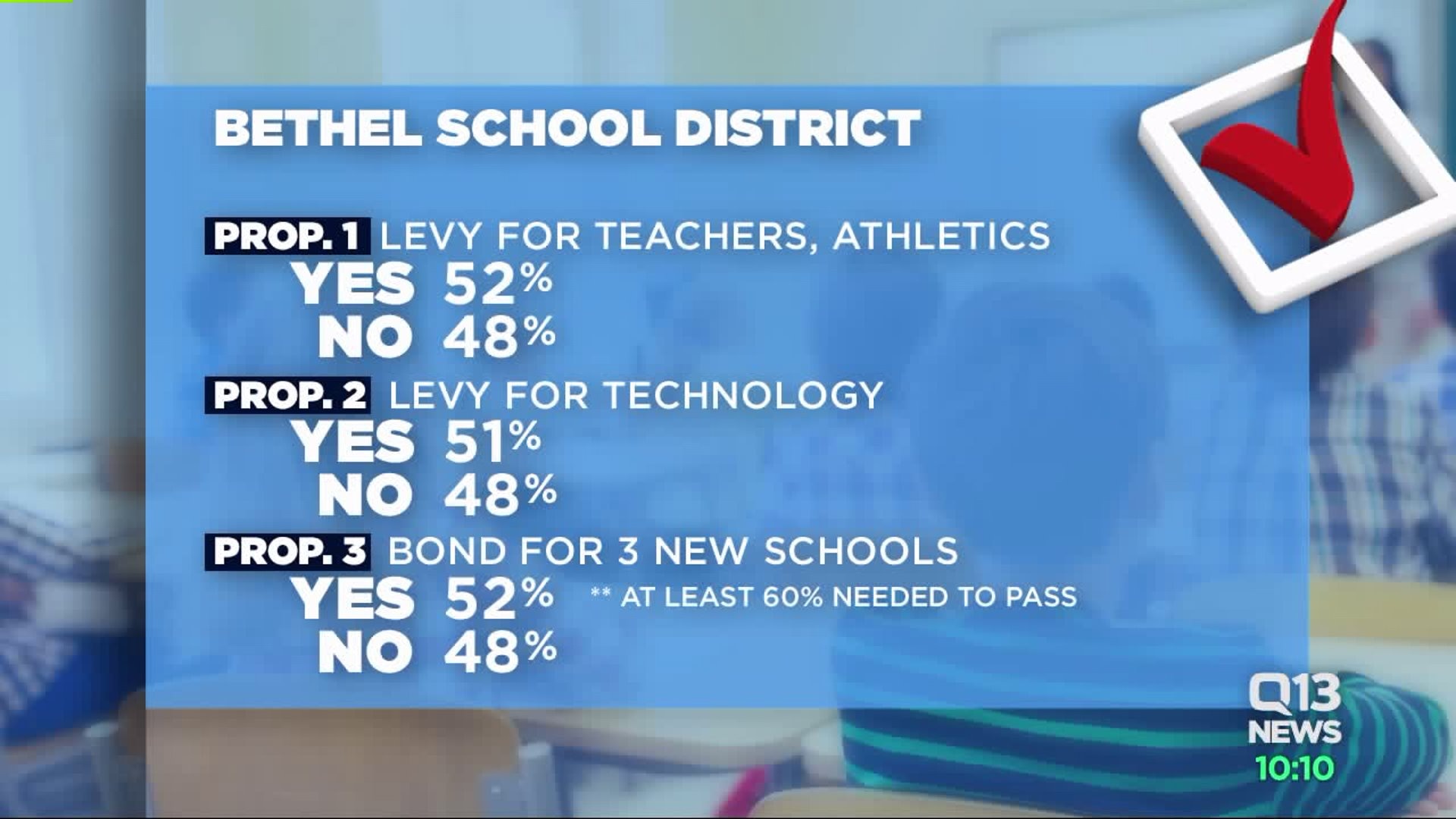 Tuesday`s special election results