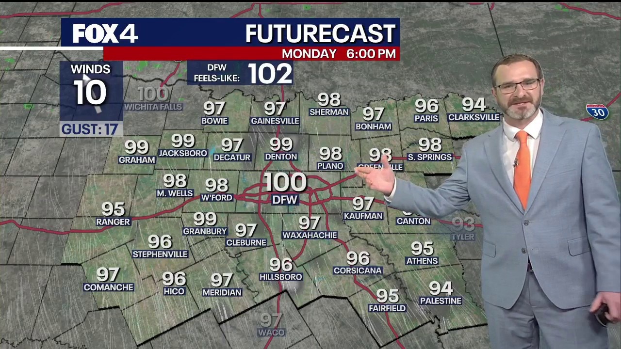 Hot, dry weather remains for North Texas