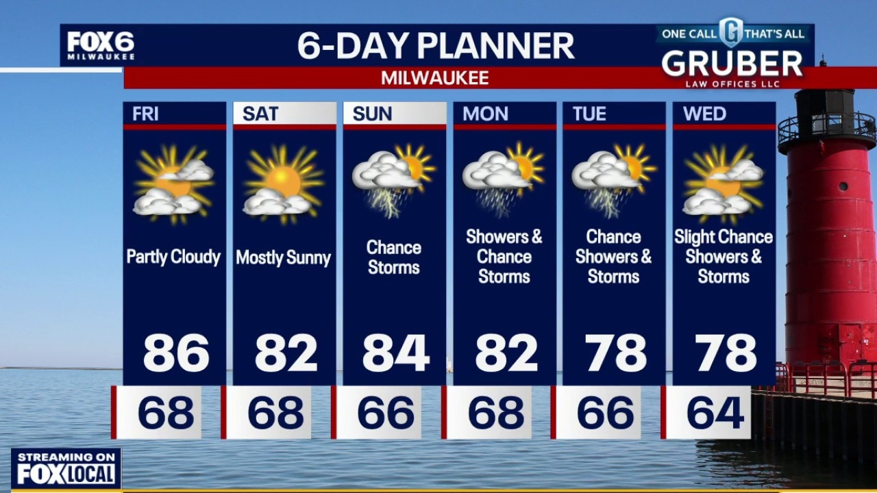 Milwaukee weather: Warm and humid