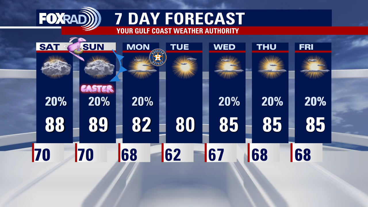Friday evening weather forecast