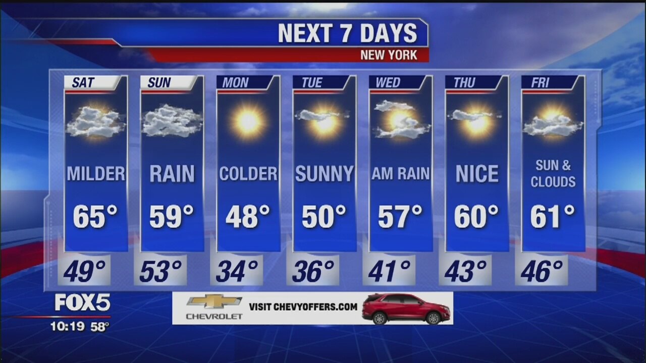 Weather Forecast