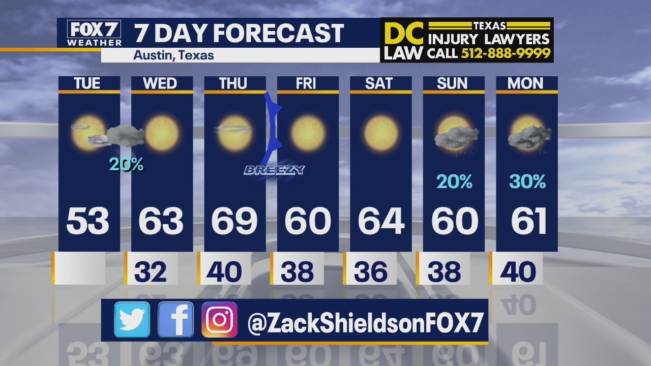 Noon weather forecast for January 12, 2021