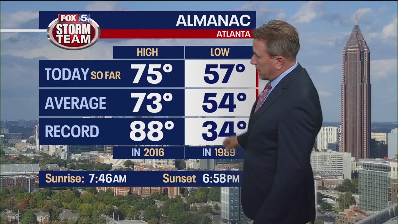 Friday afternoon weather forecast