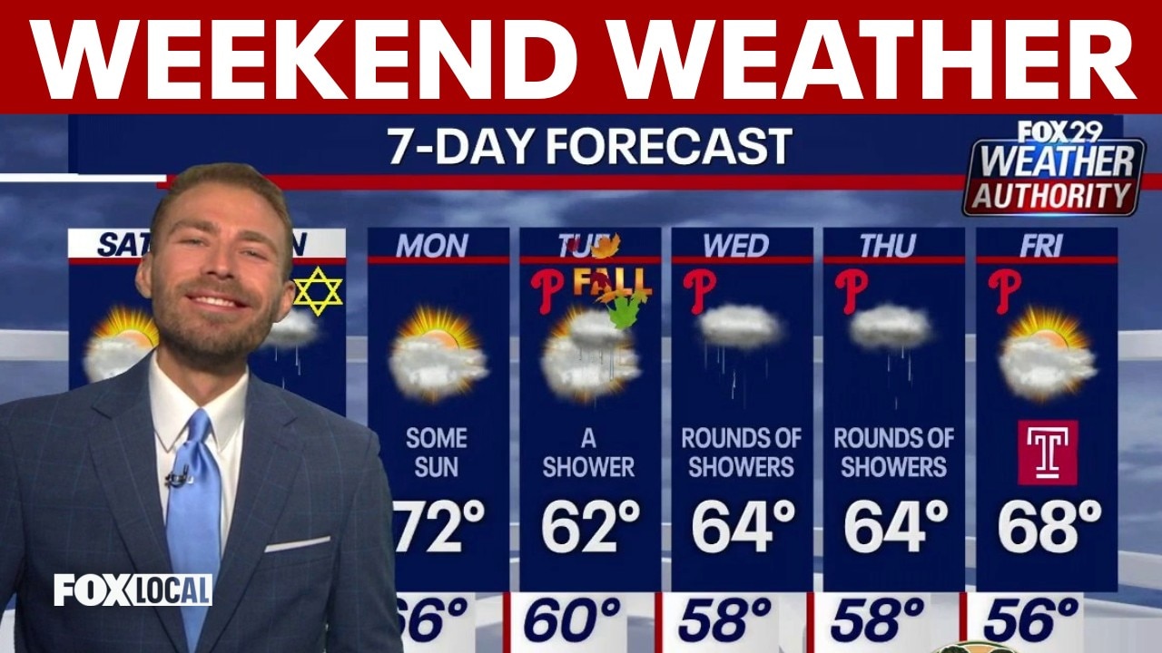 Weather Authority: Low humidity and comfortable temperatures today before rain returns Sunday