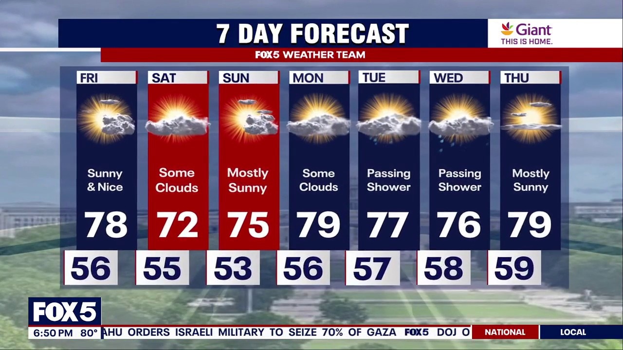 DC weather: Sunny and warm Friday