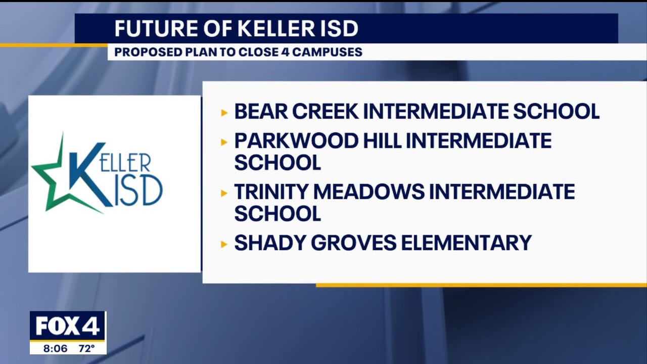Keller board considers closing 4 intermediate schools