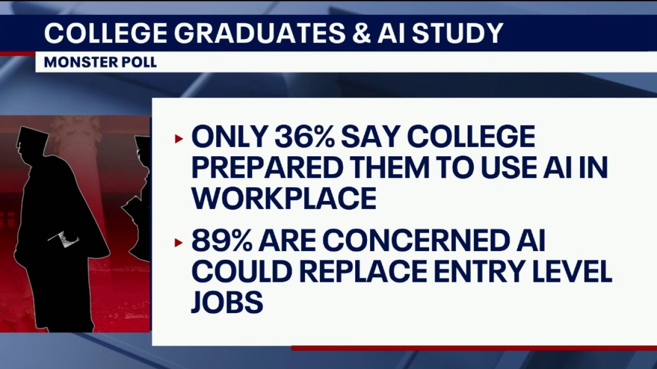 New study about college grads and AI