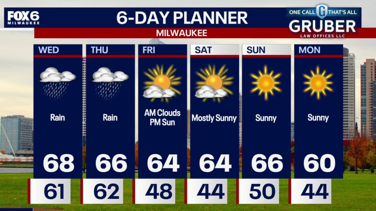 Milwaukee weather: Rain today, heavier rain tonight