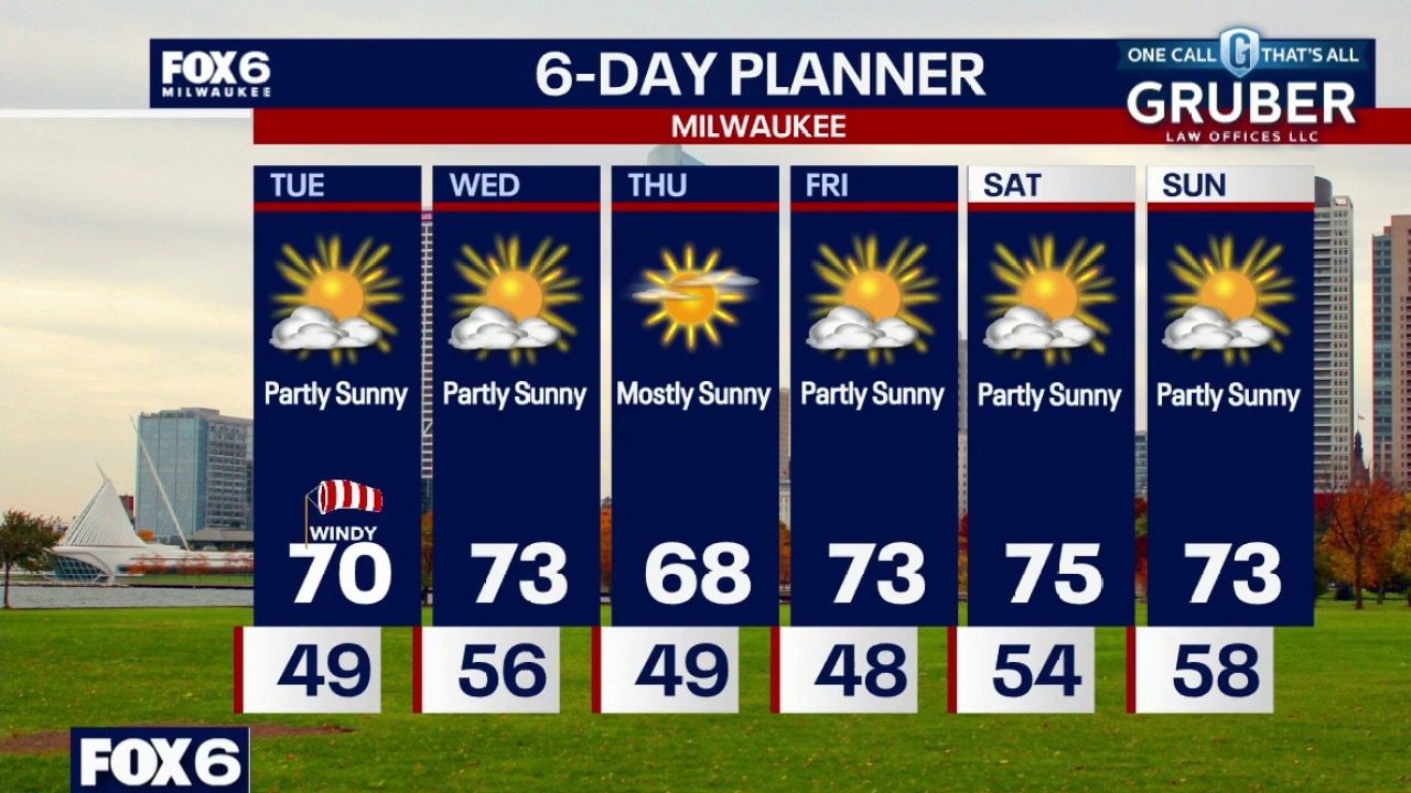 Milwaukee weather: Windy and Warmer Tuesday