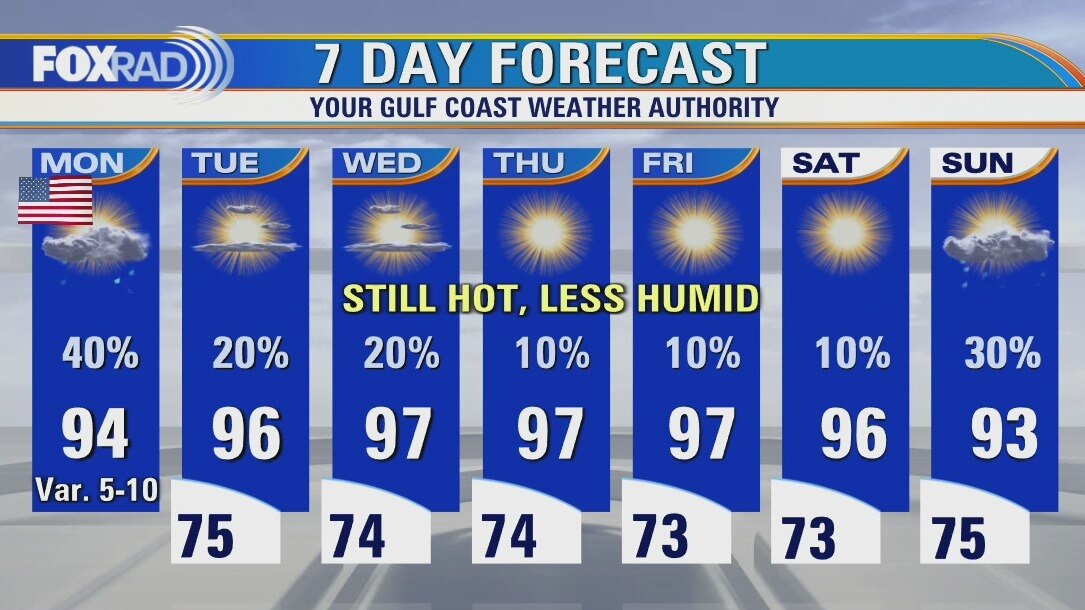 Monday weather forecast