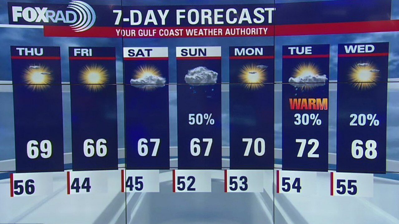 Wednesday Night Weather Update